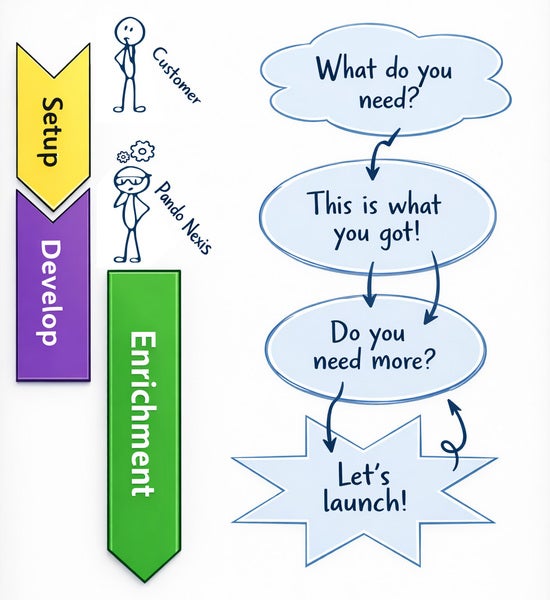 PandoNexis_Process_vertical