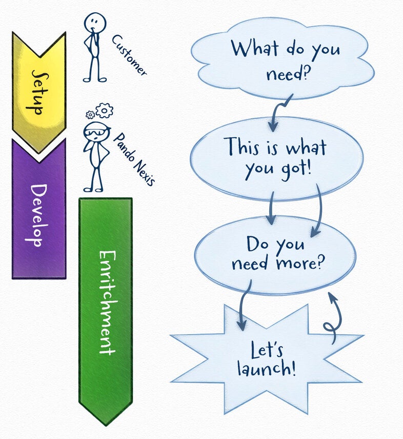 PandoNexis_Process_vertical2