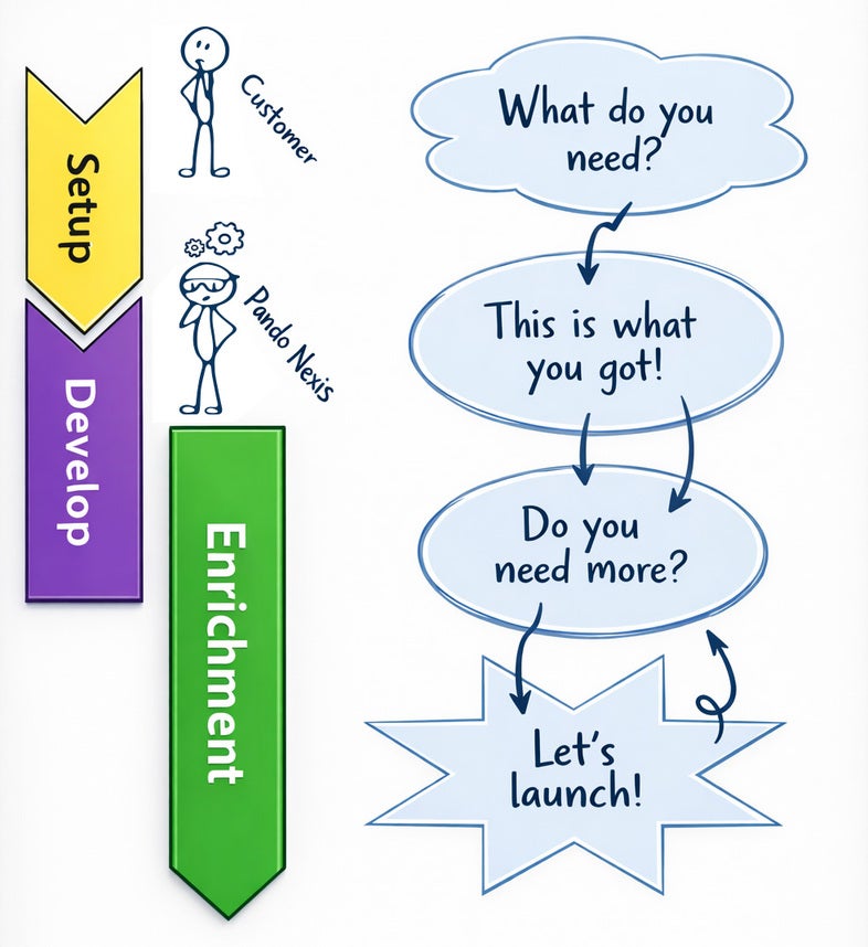 PandoNexis_Process_vertical